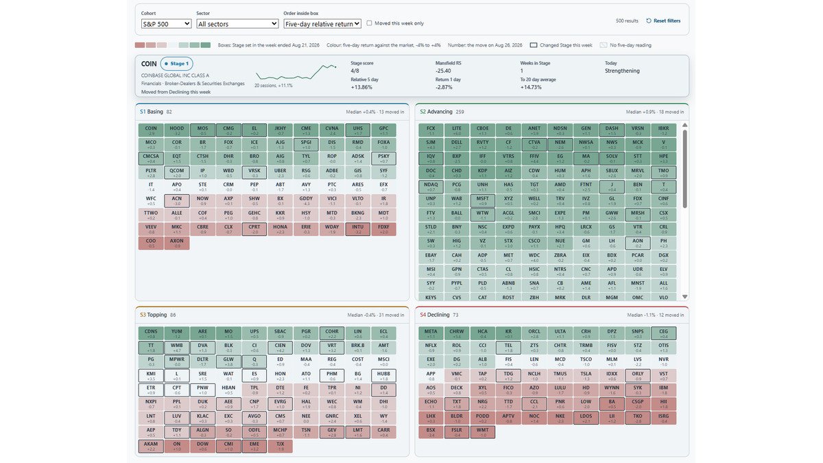 FINVIZ vs AlphaMethodX: screening and research